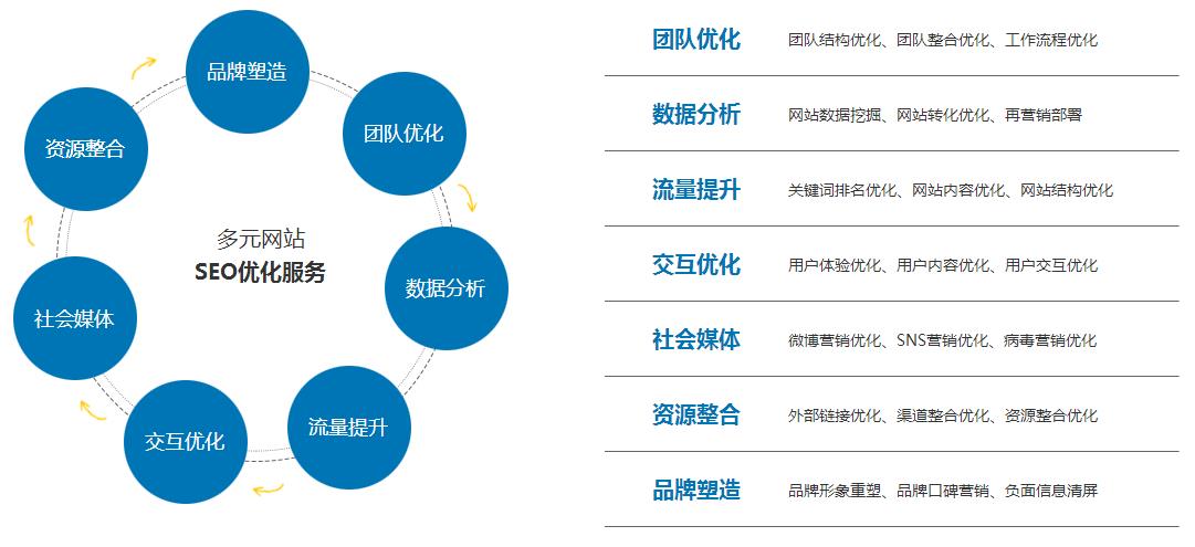 新鄉(xiāng)網站優(yōu)化